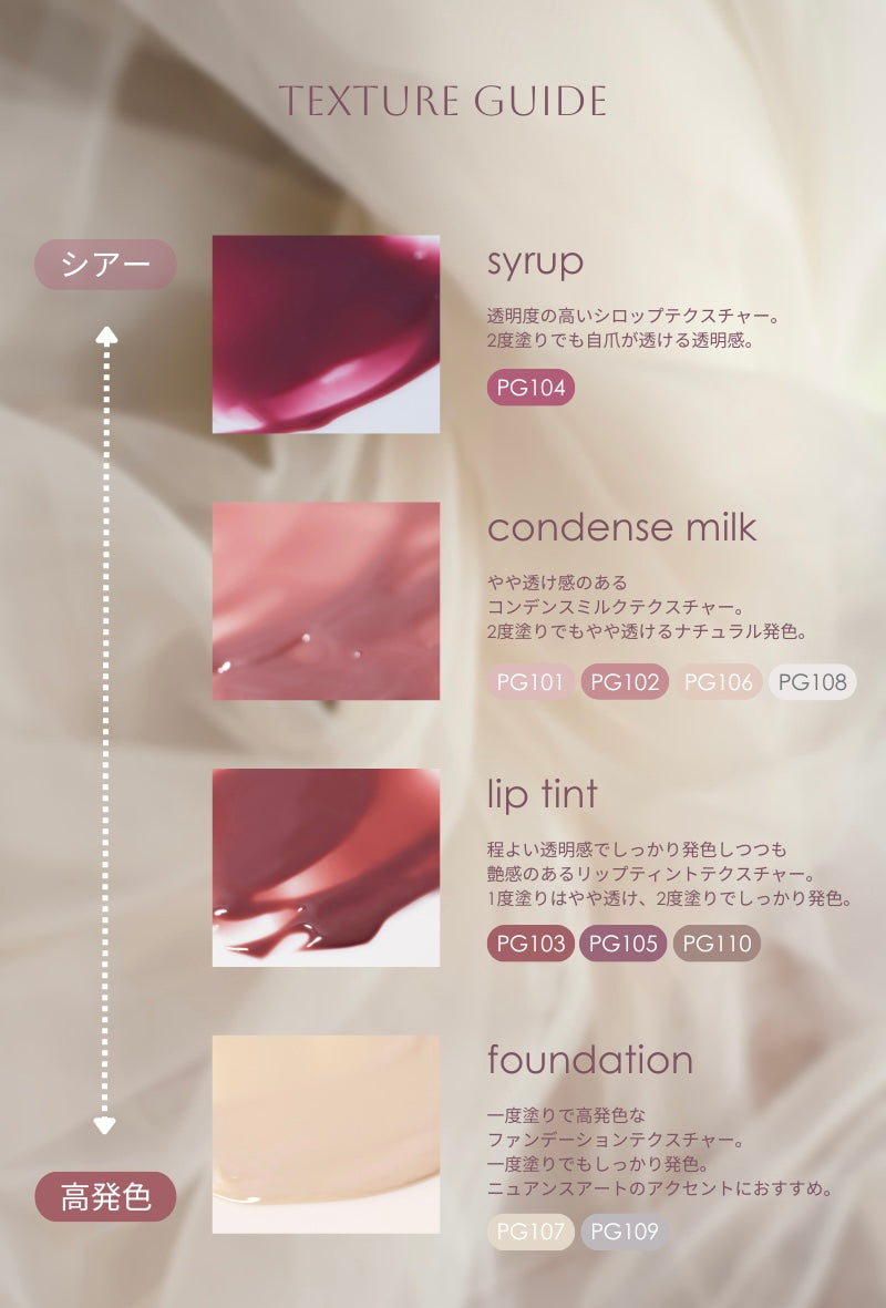 plume gel_collection